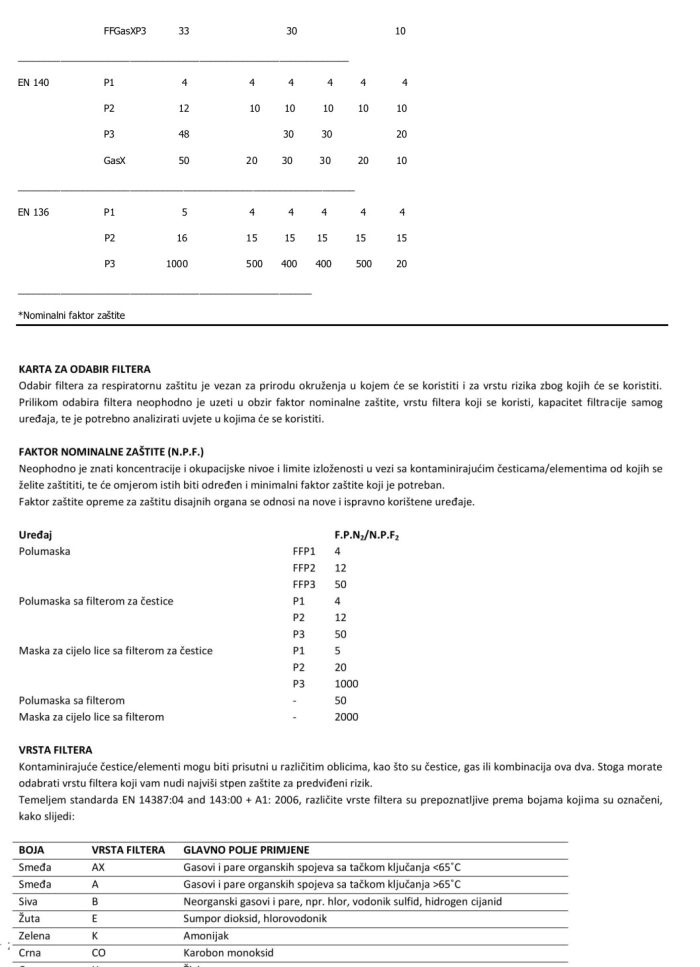 FILTER ZA MASKU ZA CIJELO LICE A2 B2 E2 K2 P3 R - Image 3