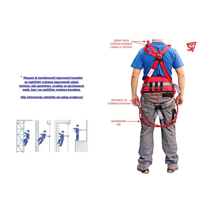 SIGURNOSNI KOMPLET FULL - Image 2